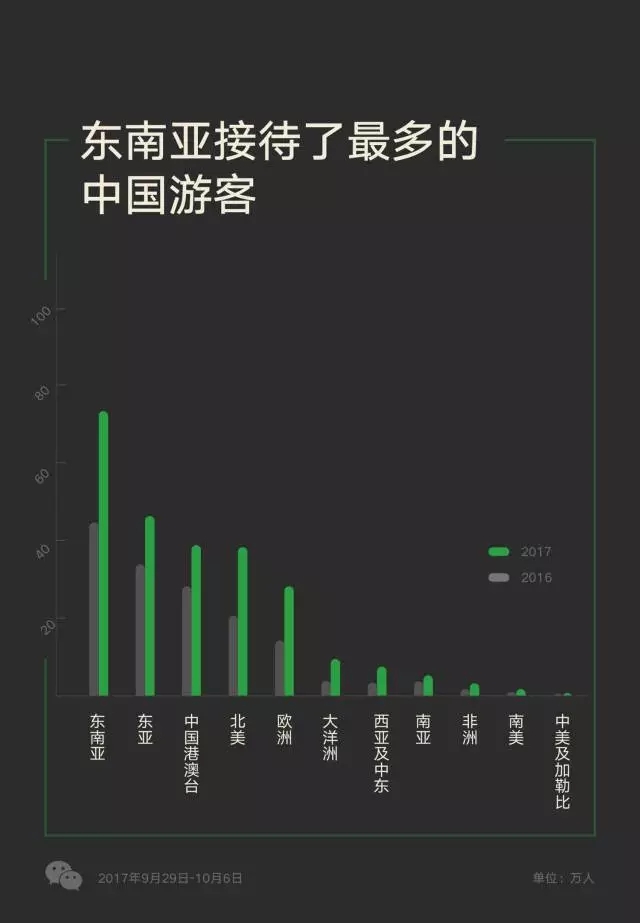 越南對五國開放免簽政策，游客數(shù)量多的中國卻沒在其中？